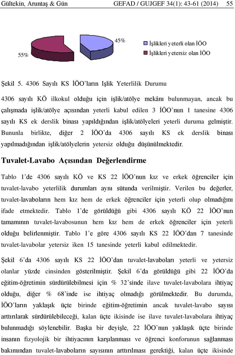 4306 sayılı KS ek derslik binası yapıldığından işlik/atölyeleri yeterli duruma gelmiştir.