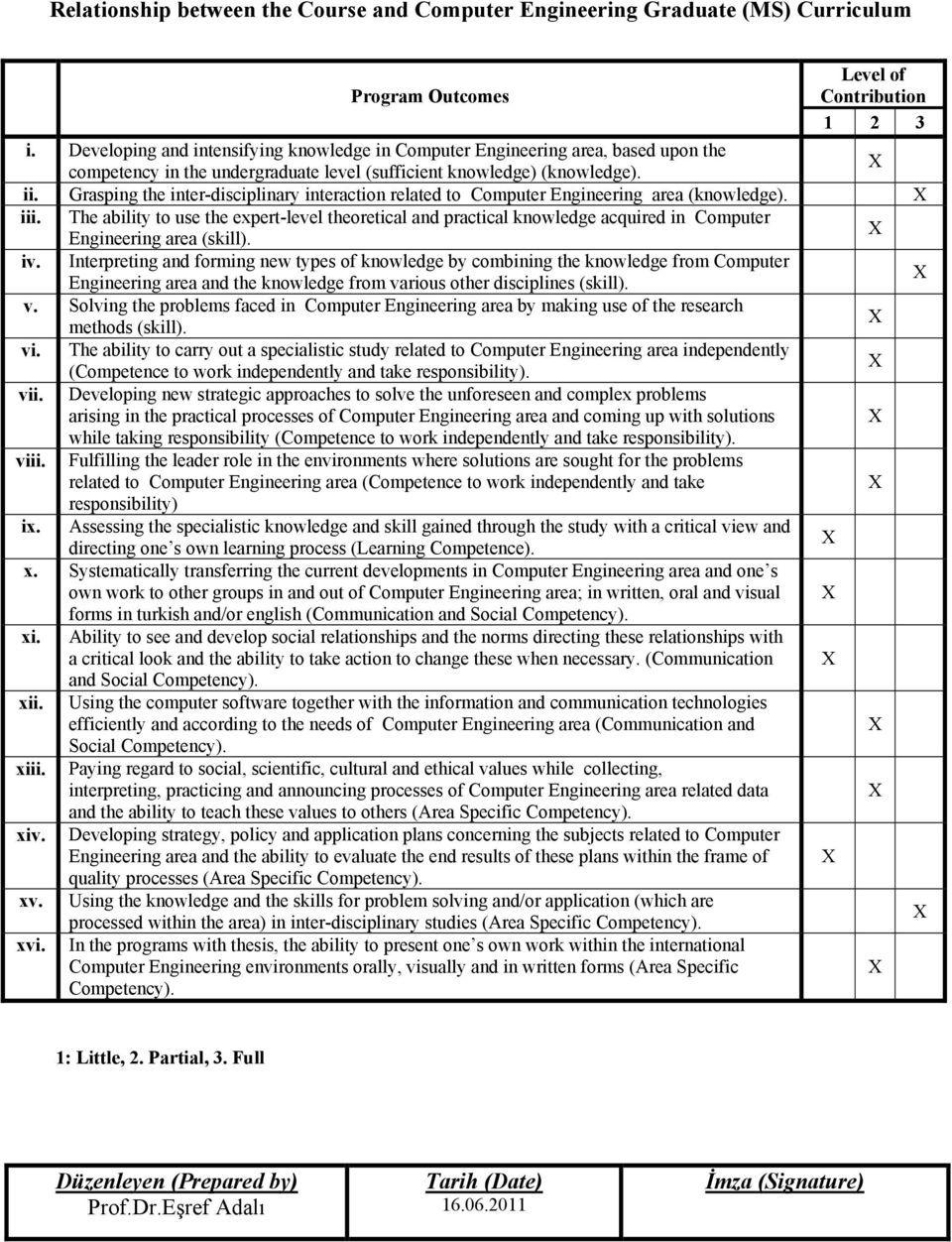 Grasping the inter-disciplinary interaction related to Computer Engineering area (knowledge). iii.