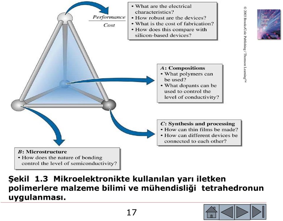 3 Mikroelektronikte kullanılan yarı