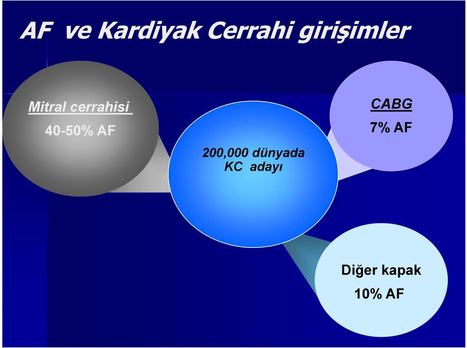 40-50% AF 200,000 dünyada KC