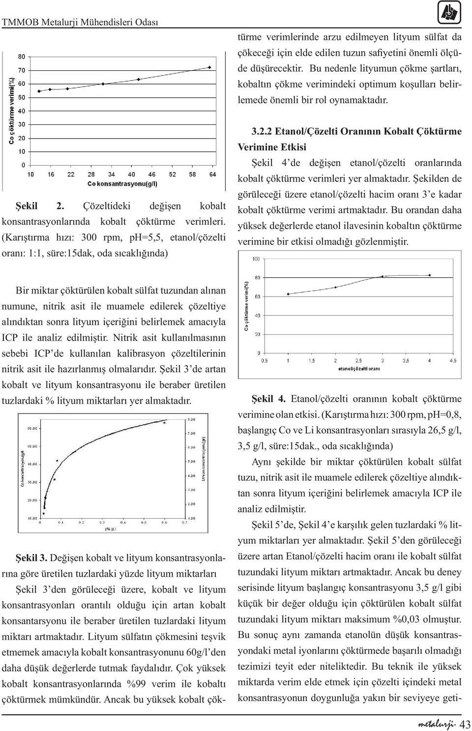 Şekil 3 de artan kobalt ve lityum konsantrasyonu ile beraber üretilen tuzlardaki % lityum miktarları yer almaktadır. Şekil 3.