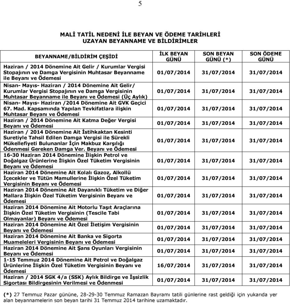 Mad. Kapsamında Yapılan Tevkifatlara ilişkin Muhtasar Haziran / 2014 Dönemine Ait Katma Değer Vergisi Haziran / 2014 Dönemine Ait İstihkaktan Kesinti Suretiyle Tahsil Edilen Damga Vergisi ile Sürekli