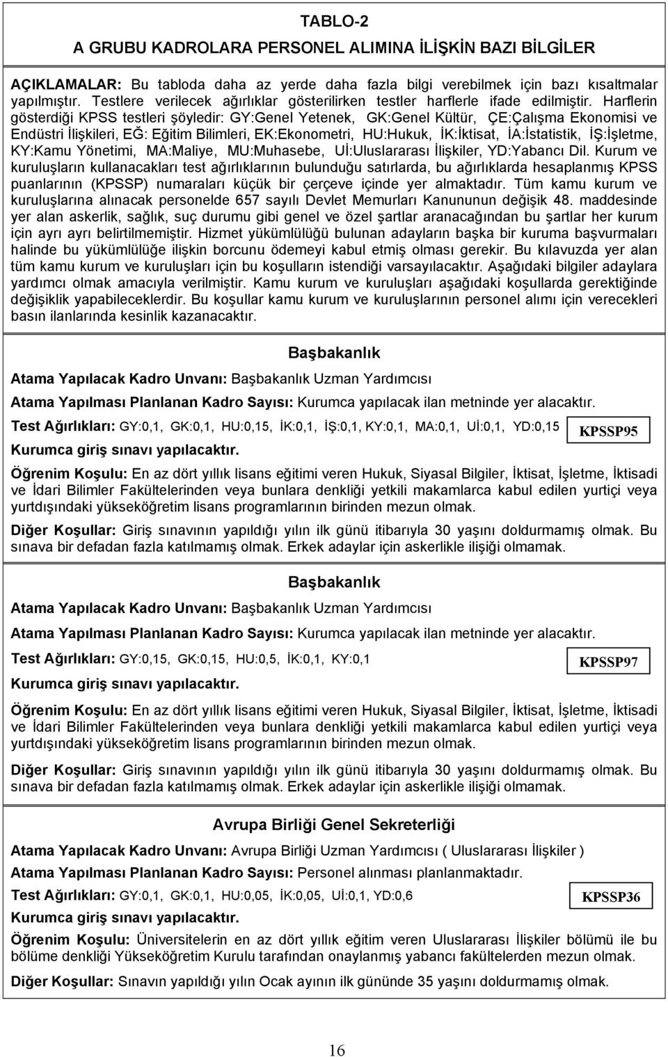 Harflerin gösterdiği KPSS testleri şöyledir: GY:Genel Yetenek, GK:Genel Kültür, ÇE:Çalõşma Ekonomisi ve Endüstri İlişkileri, EĞ: Eğitim Bilimleri, EK:Ekonometri, HU:Hukuk, İK:İktisat, İA:İstatistik,