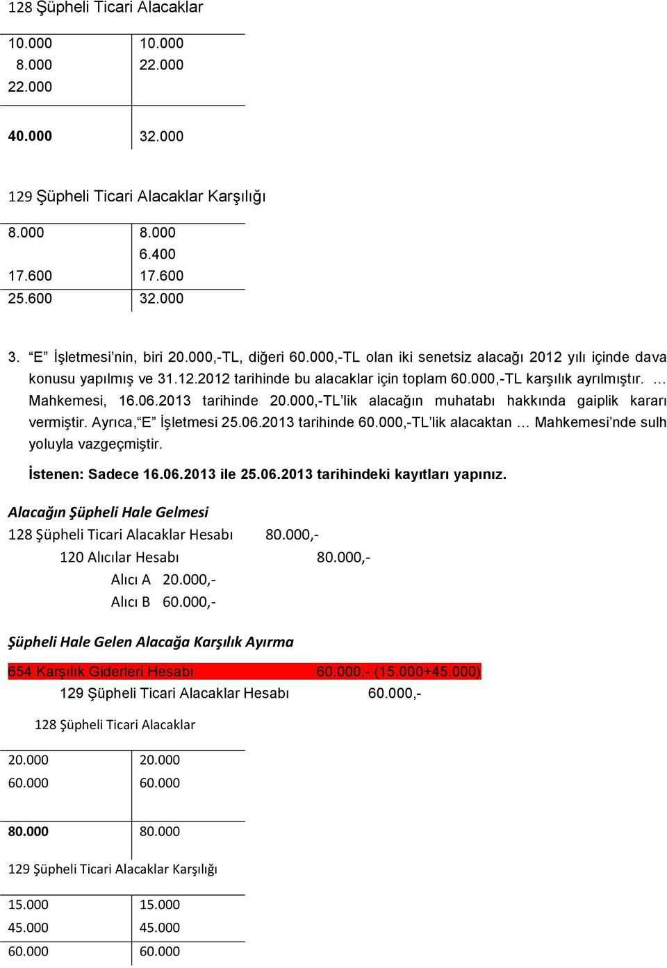 2013 tarihinde 20.000,-TL lik alacağın muhatabı hakkında gaiplik kararı vermiştir. Ayrıca, E İşletmesi 25.06.2013 tarihinde 60.000,-TL lik alacaktan Mahkemesi nde sulh yoluyla vazgeçmiştir.