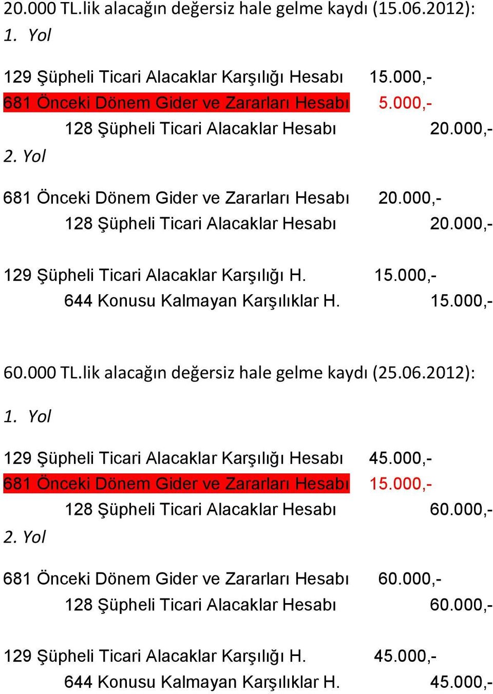 000,- 644 Konusu Kalmayan Karşılıklar H. 15.000,- 60.000 TL.lik alacağın değersiz hale gelme kaydı (25.06.2012): 1. Yol 129 Şüpheli Ticari Alacaklar Karşılığı Hesabı 45.