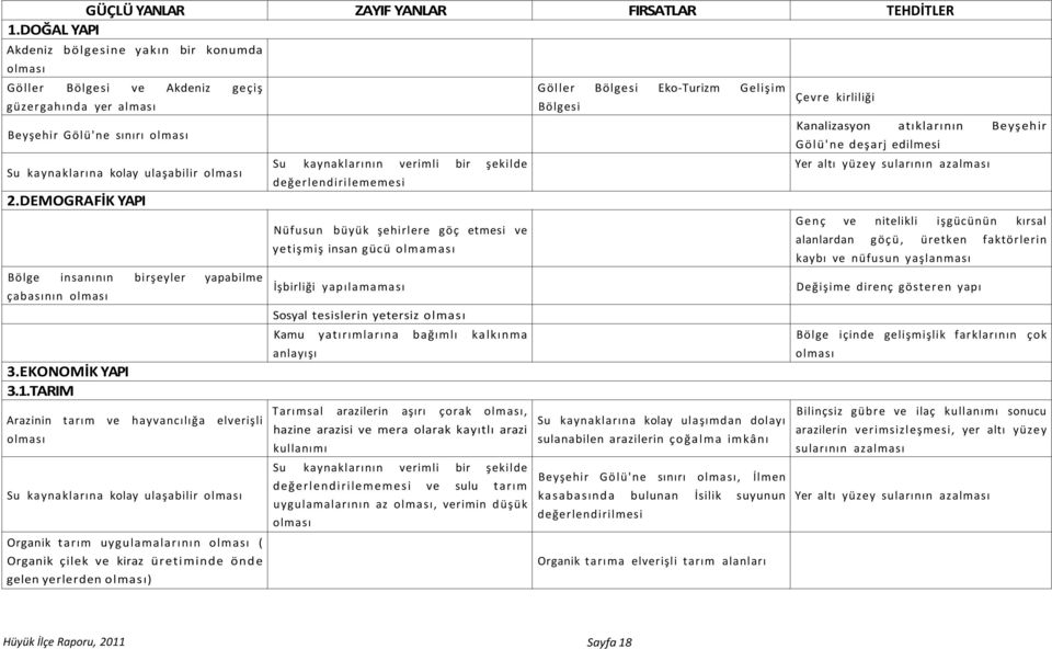 DEMOGRAFİK YAPI Bölge insanının birşeyler yapabilme çabasının olması 3.EKONOMİK YAPI 3.1.