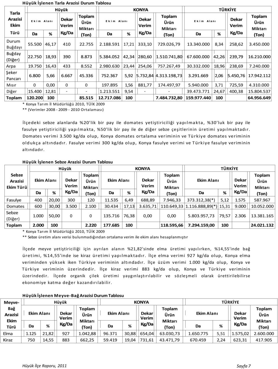750 18,93 390 8.873 5.384.052 42,34 280,60 1.510.741,80 67.600.000 42,26 239,79 16.210.000 (Diğer) Arpa 19.750 16,43 433 8.552 2.980.630 23,44 254,06 757.267,49 30.332.000 18,96 238,69 7.240.
