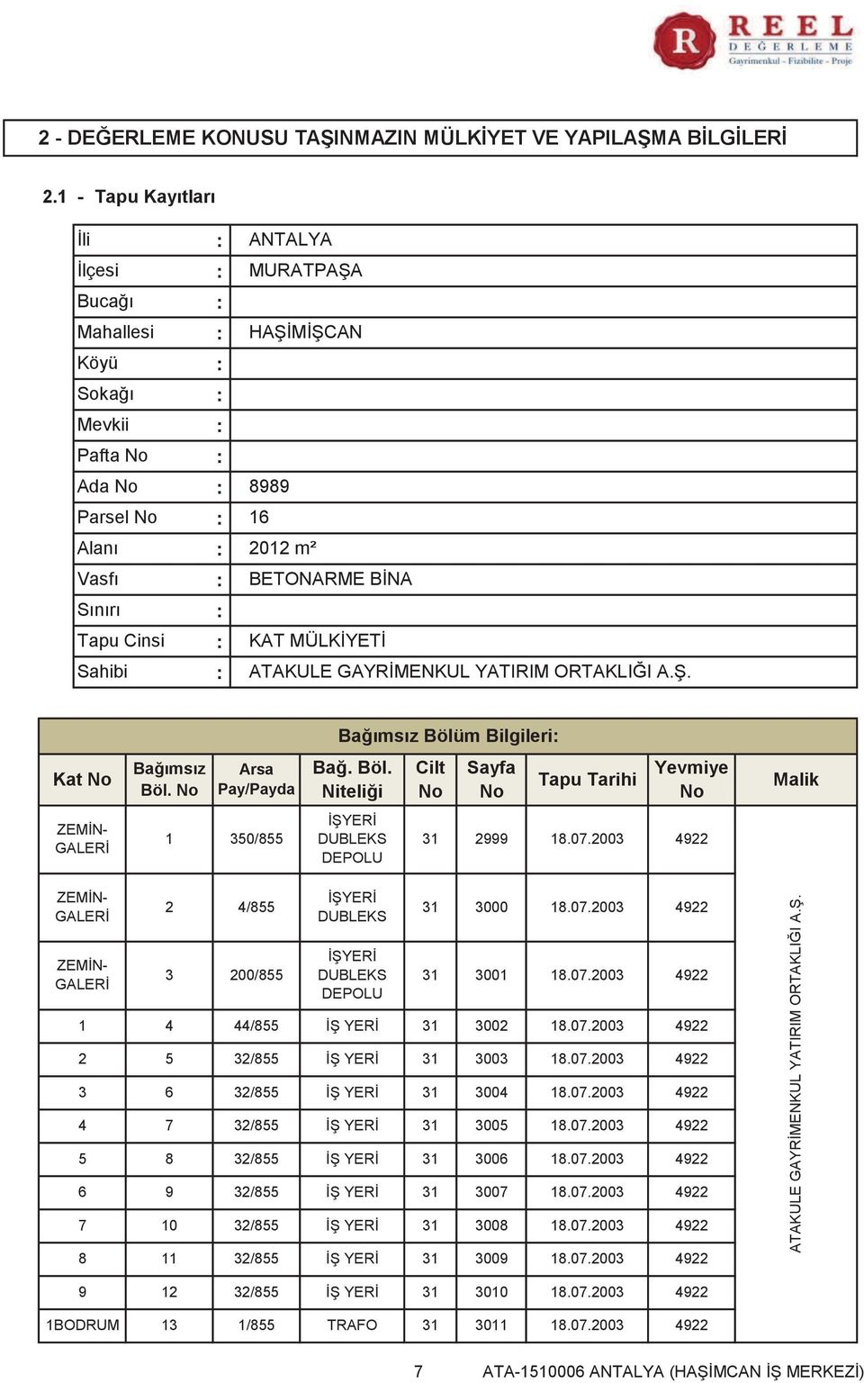 MÜLKİYETİ ATAKULE GAYRİMENKUL YATIRIM ORTAKLIĞI A.Ş. Bağımsız Bölüm Bilgileri Kat No Bağımsız Böl. No Arsa Pay/Payda Bağ. Böl. Niteliği Cilt No Sayfa No Tapu Tarihi Yevmiye No Malik ZEMİN- GALERİ 1 350/855 İŞYERİ DUBLEKS DEPOLU 31 2999 18.