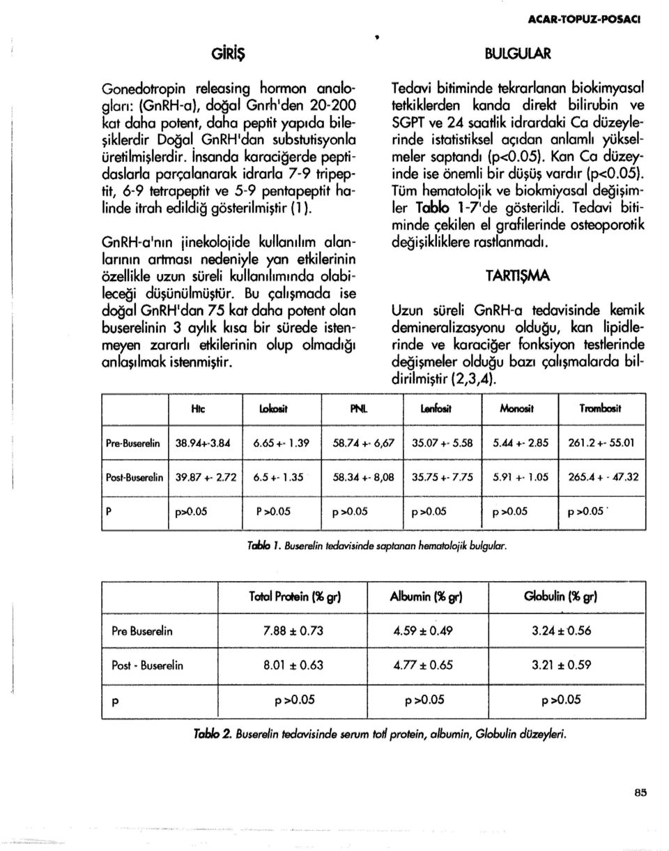 GnRH a'nın jinekolojide kullanılım alanlarının artması nedeniyle yan etkilerinin özellikle uzun süreli kullanılımında olabileceği düşünülmüştür.