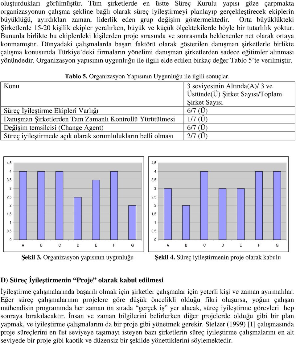 grup deiim göstermektedir. Orta büyüklükteki irketlerde 5- kiilik ekipler yeralırken, büyük ve küçük ölçektekilerde böyle bir tutarlılık yoktur.