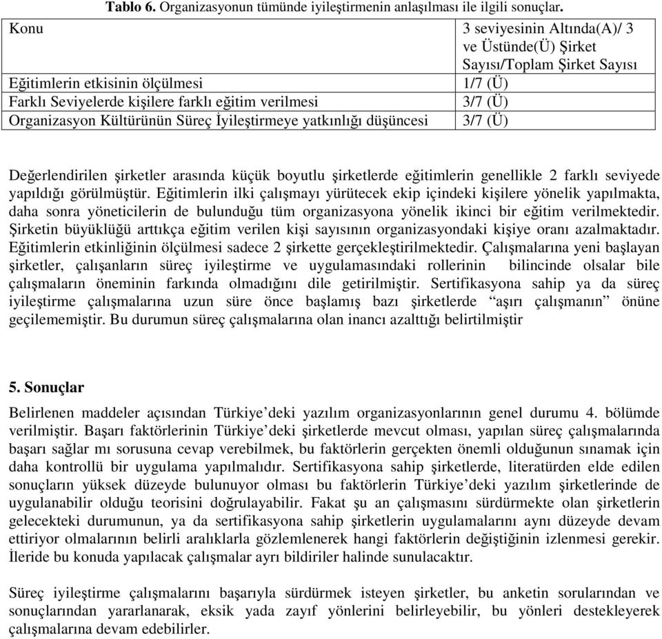 Süreç yiletirmeye yatkınlıı düüncesi /7 (Ü) Deerlendirilen irketler arasında küçük boyutlu irketlerde eitimlerin genellikle farklı seviyede yapıldıı görülmütür.