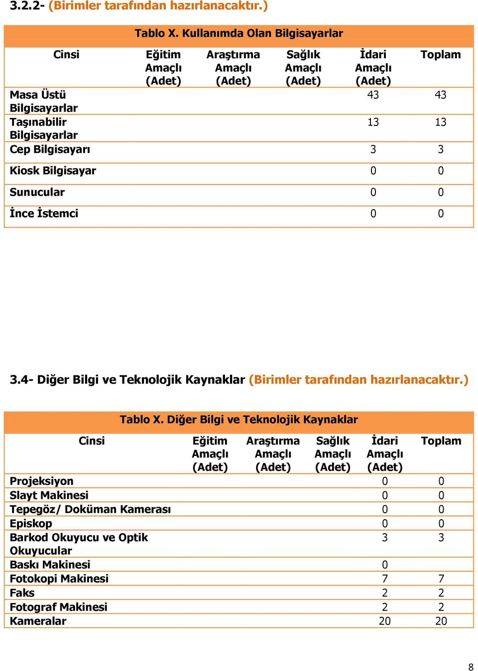 Cep Bilgisayarı 3 3 Kiosk Bilgisayar 0 0 Sunucular 0 0 İnce İstemci 0 0 3.4- Diğer Bilgi ve Teknolojik Kaynaklar (Birimler tarafından hazırlanacaktır.) Cinsi Tablo X.