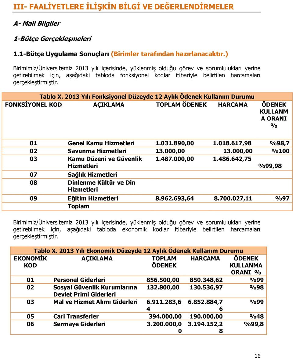 gerçekleştirmiştir. Tablo X. 2013 Yılı Fonksiyonel Düzeyde 12 Aylık Ödenek Kullanım Durumu FONKSİYONEL KOD AÇIKLAMA TOPLAM ÖDENEK HARCAMA ÖDENEK KULLANM A ORANI % 01 Genel Kamu Hizmetleri 1.031.