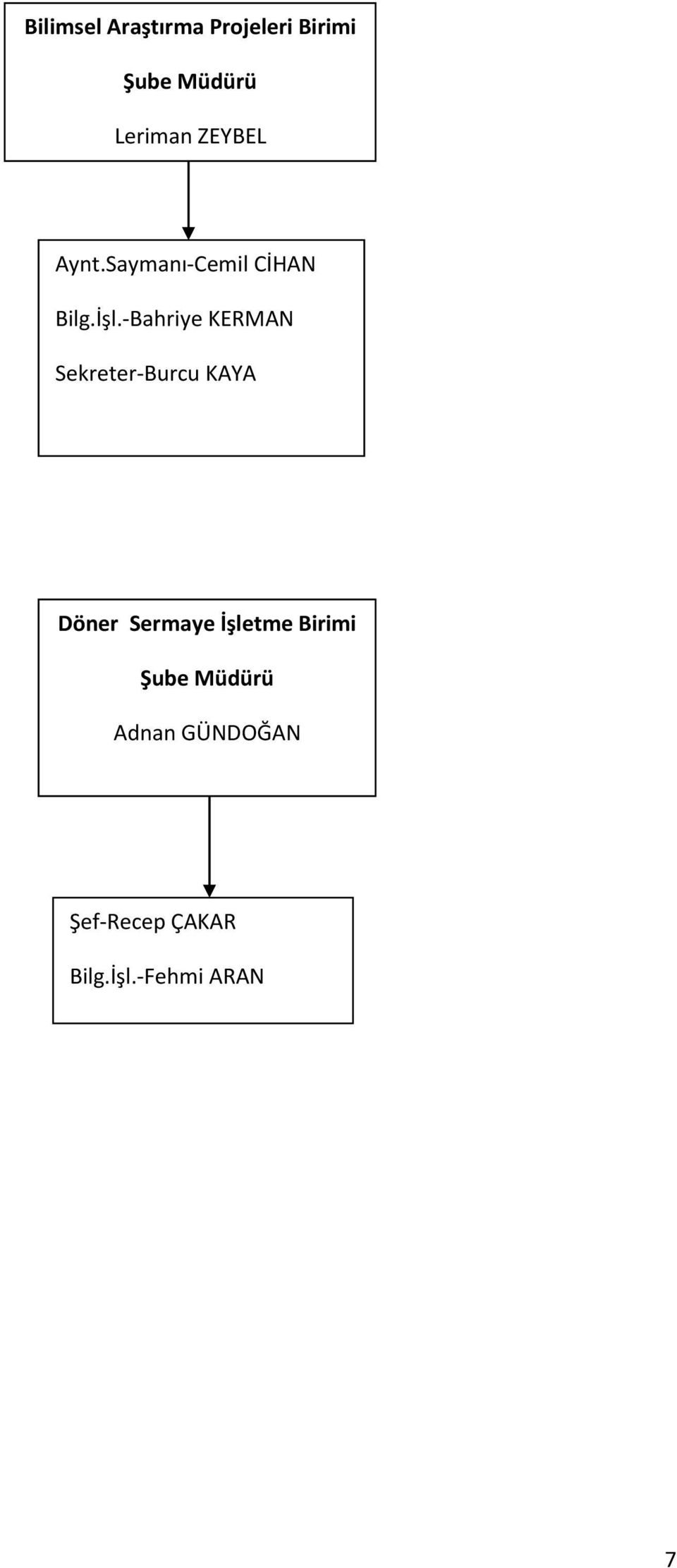 -Bahriye KERMAN Sekreter-Burcu KAYA Döner Sermaye