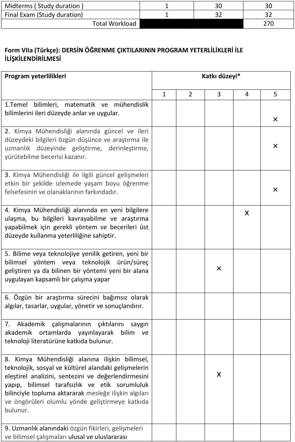 Kimya Mühendisliği alanında güncel ve ileri düzeydeki bilgileri özgün düşünce ve araştırma ile uzmanlık düzeyinde geliştirme, derinleştirme, yürütebilme becerisi kazanır. Katkı düzeyi* 1 2 3 4 5 3.