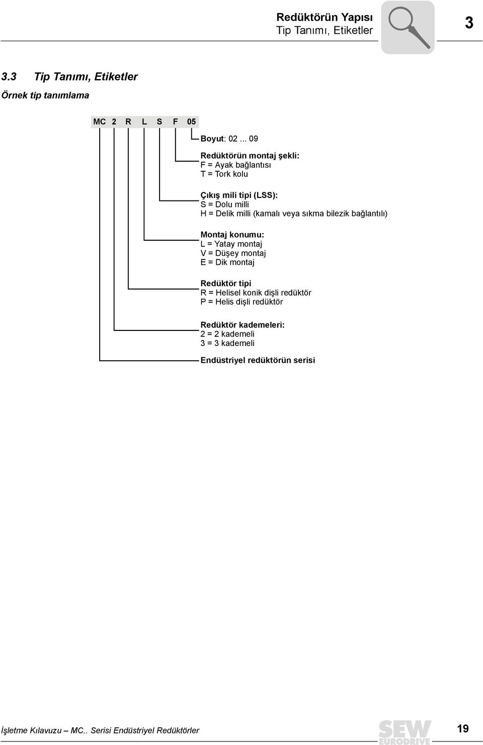 sıkma bilezik bağlantılı) Montaj konumu: L = Yatay montaj V = Düşey montaj E = Dik montaj Redüktör tipi R = Helisel konik dişli