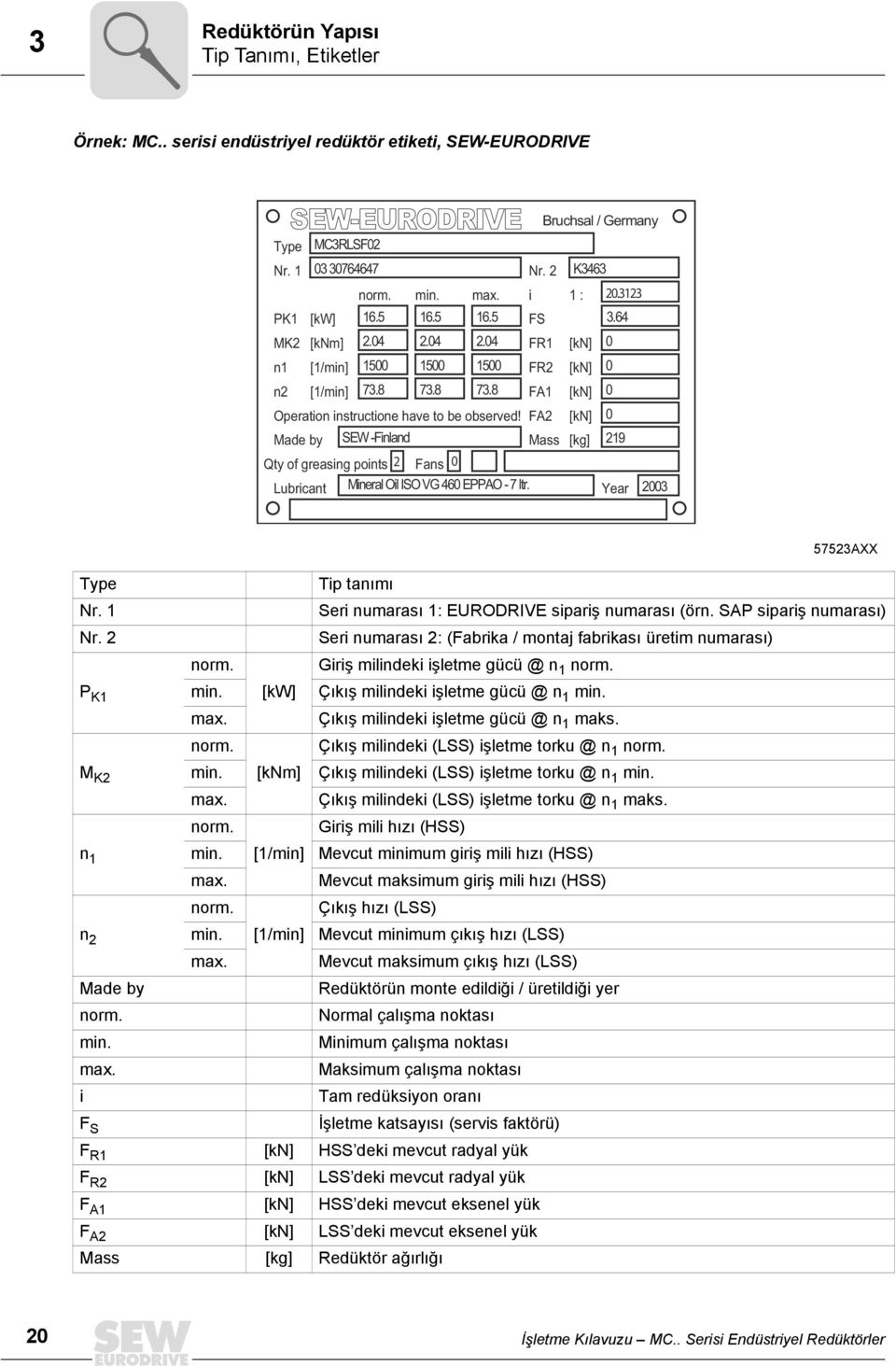 FA2 [kn] 0 Made by SEW -Finland Mass [kg] 219 Qty of greasing points 2 Fans 0 Lubricant Mineral Oil ISO VG 460 EPPAO - 7 ltr. Year 2003 1 : 20.3123 3.64 57523AXX Type Tip tanımı Nr.
