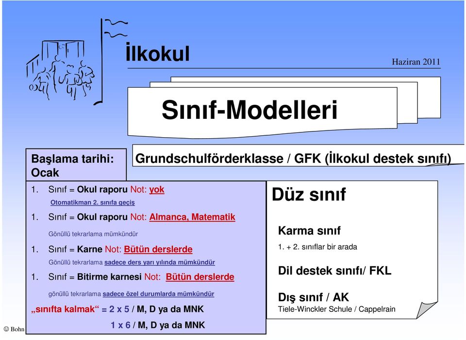 Sınıf = Karne Not: Bütün derslerde Gönüllü tekrarlama sadece ders yarı yılında mümkündür 1.