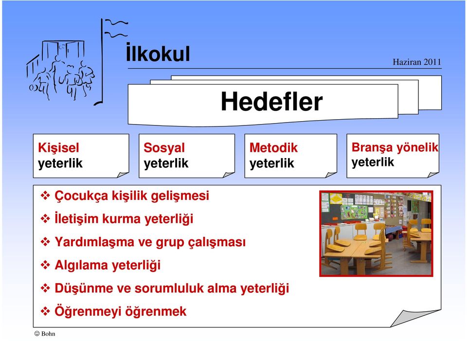 kurma yeterliği Yardımlaşma ve grup çalışması Algılama