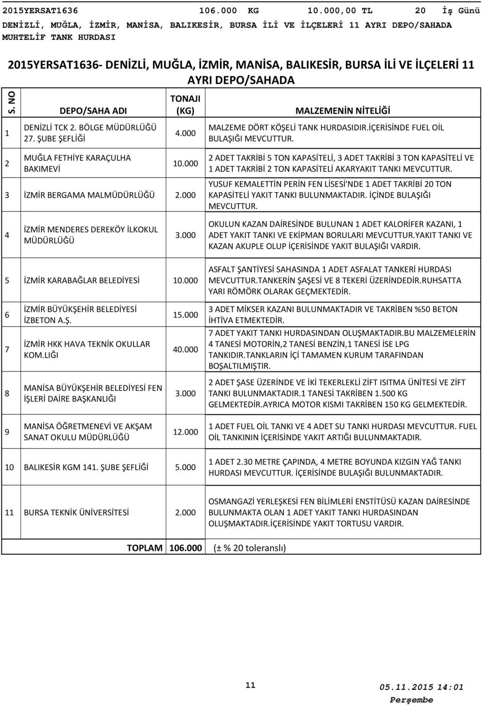 DENİZLİ TCK. BÖLGE 7. ŞUBE ŞEFLİĞİ 4.000 MALZEME DÖRT KÖŞELİ TANK HURDASIDIR.İÇERİSİNDE FUEL OİL BULAŞIĞI MEVCUTTUR. MUĞLA FETHİYE KARAÇULHA BAKIMEVİ 0.000 3 İZMİR BERGAMA MAL.