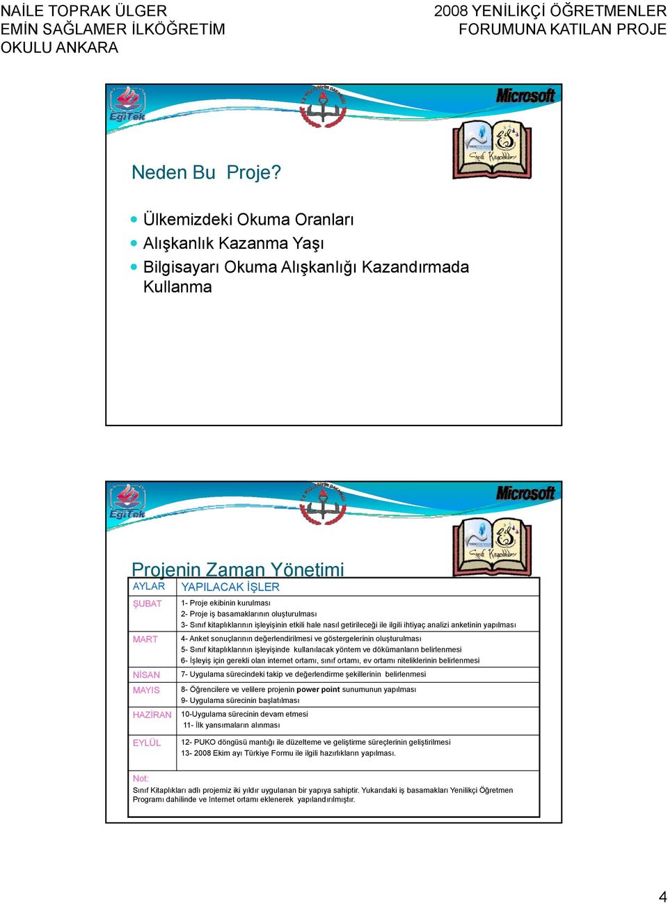 ekibinin kurulması 2- Proje iş basamaklarının oluşturulması 3- Sınıf kitaplıklarının işleyişinin etkili hale nasıl getirileceği ile ilgili ihtiyaç analizi anketinin yapılması 4- Anket sonuçlarının