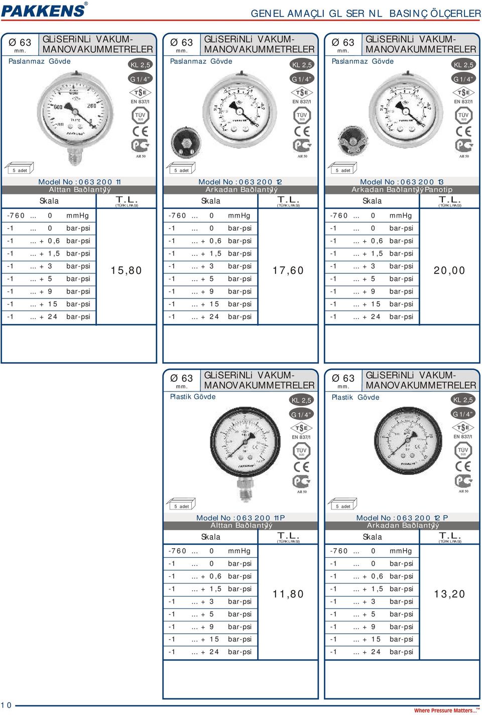 .. + 3 bar-psi -psi -psi -psi -psi 17,60 Model No : 063 200 13 Panotip Skala -psi -psi -psi -1.