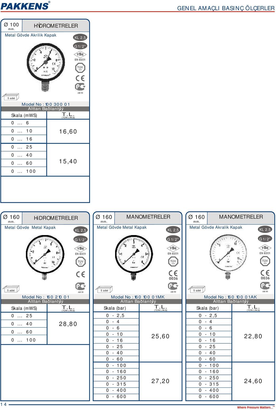 .. 100 16,60 15,40 HiDRMETRELER MANMETRELER MANMETRELER Akralik Kapak 14 Model No : 160 210 01