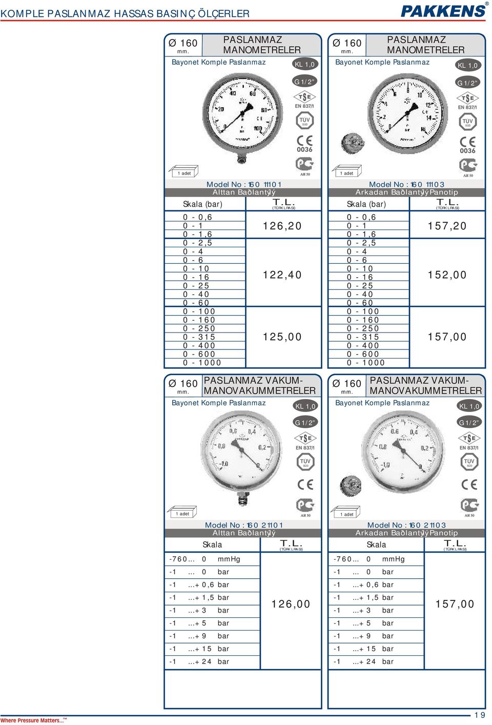 MANVAKUMMETRELER Bayonet Komple Paslanmaz Model No : 160 211 01 Skala -760... 0 mmhg -1...+ 0,6 bar -1...+ 1,5 bar -1...+ 3 bar -1...+ 5 bar -1...+ 9 bar -1...+ 15 bar -1.