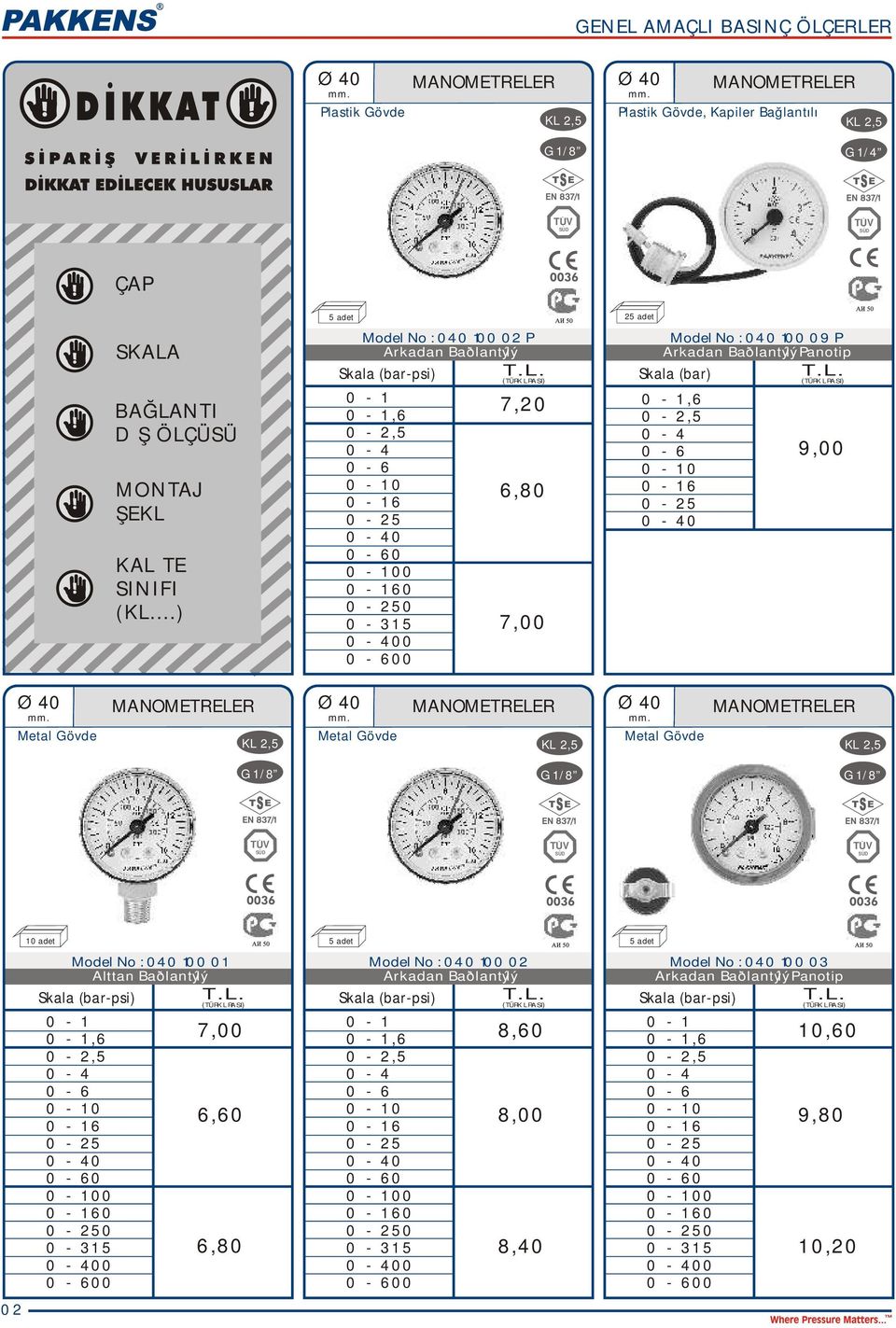 ..) Model No : 040 100 02 P Skala (bar-psi) 0 0 0 7,20 6,80 7,00 2 Model No : 040 100 09 P Panotip Skala (bar) 9,00 Ø 40 MANMETRELER Ø 40