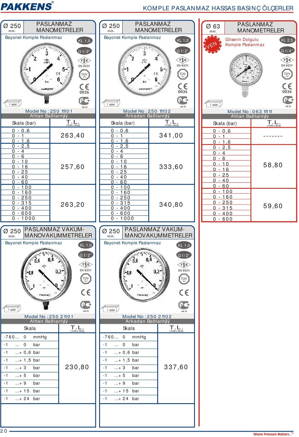 Komple Paslanmaz 341,00 333,60 340,80 PASLANMAZ VAKUM- MANVAKUMMETRELER Model No : 063 111 11 Skala (bar) 0 0 0 ------- 58,80 59,60 Model No : 250 211 01 Skala -760... 0 mmhg -1...+ 0,6 bar -1.