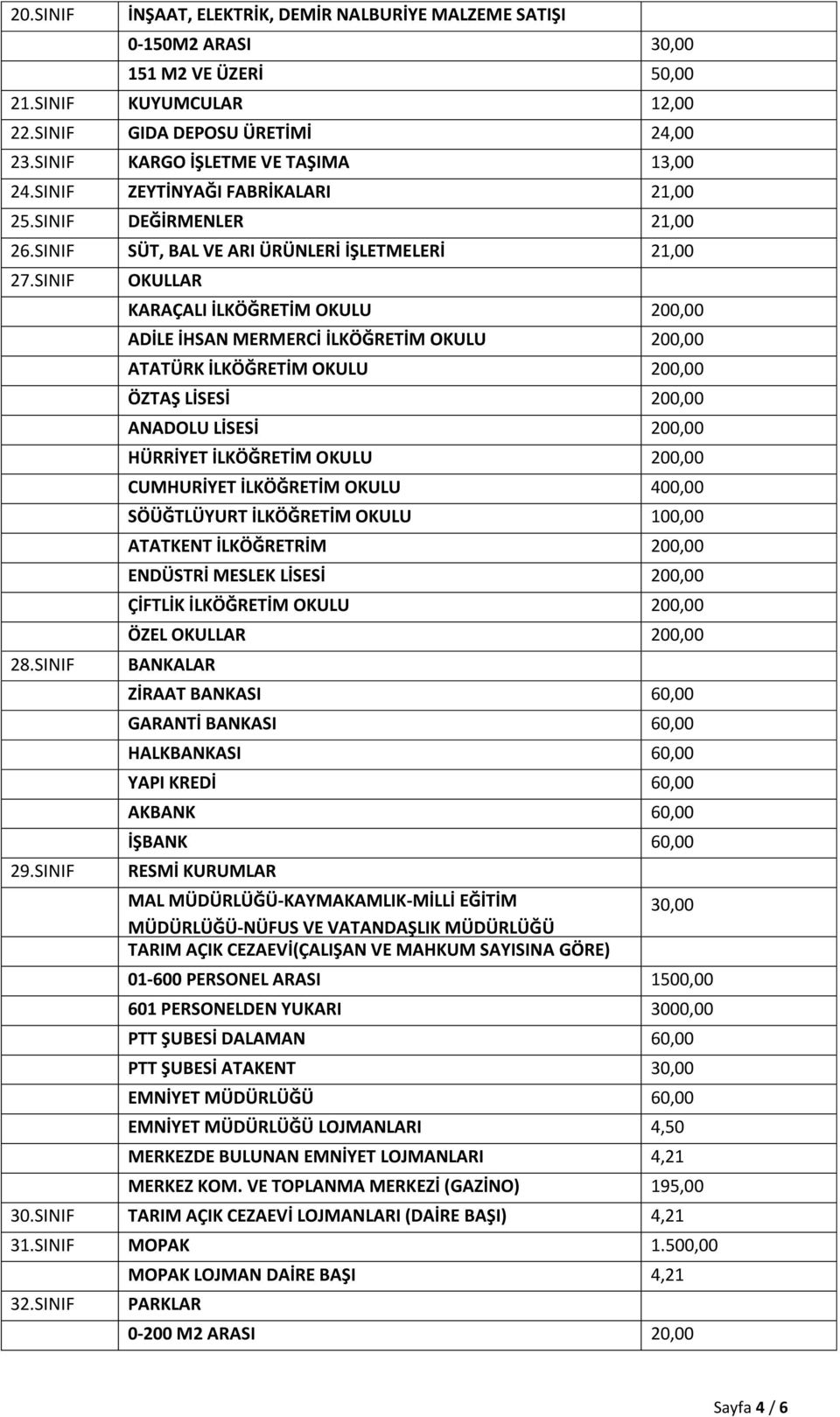 SINIF OKULLAR KARAÇALI İLKÖĞRETİM OKULU 200,00 ADİLE İHSAN MERMERCİ İLKÖĞRETİM OKULU 200,00 ATATÜRK İLKÖĞRETİM OKULU 200,00 ÖZTAŞ LİSESİ 200,00 ANADOLU LİSESİ 200,00 HÜRRİYET İLKÖĞRETİM OKULU 200,00