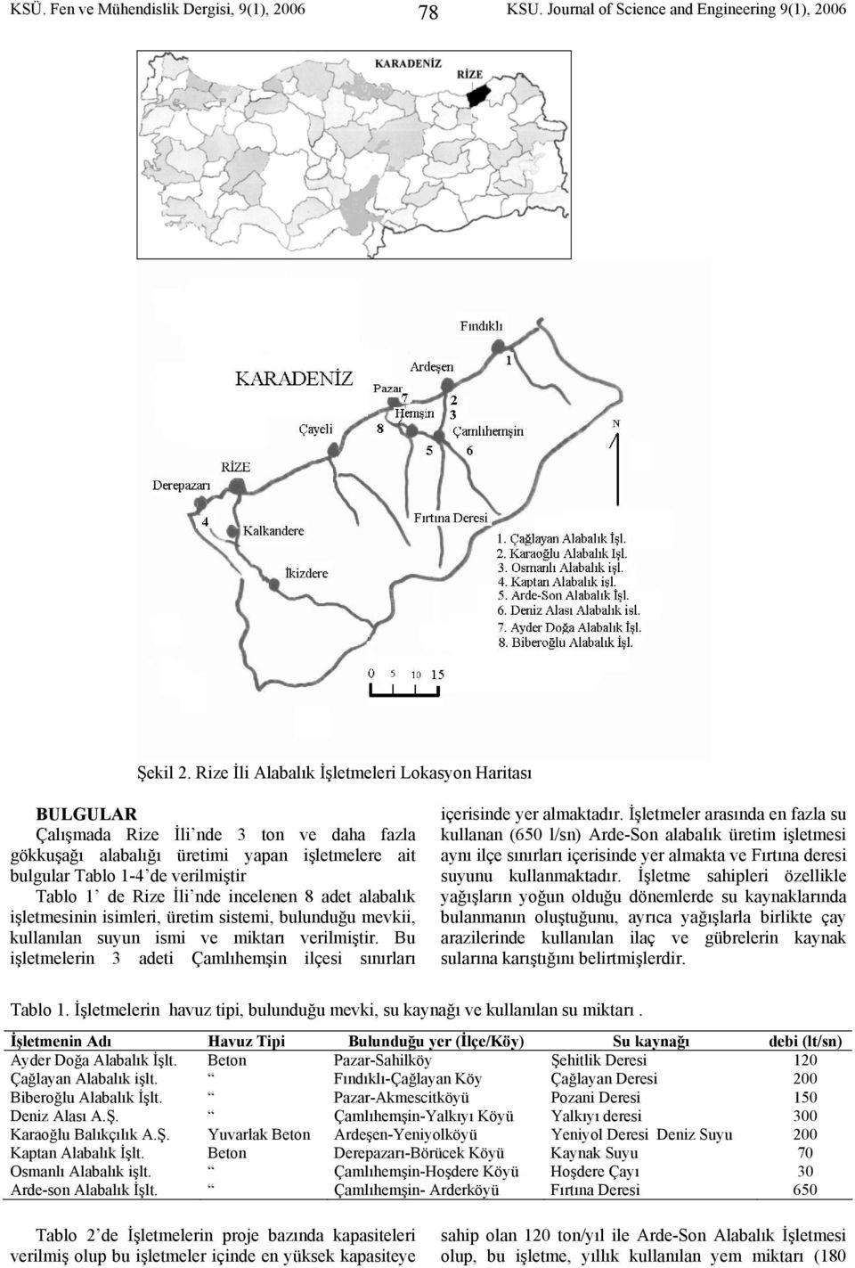 İli nde incelenen 8 adet alabalık işletmesinin isimleri, üretim sistemi, bulunduğu mevkii, kullanılan suyun ismi ve miktarı verilmiştir.