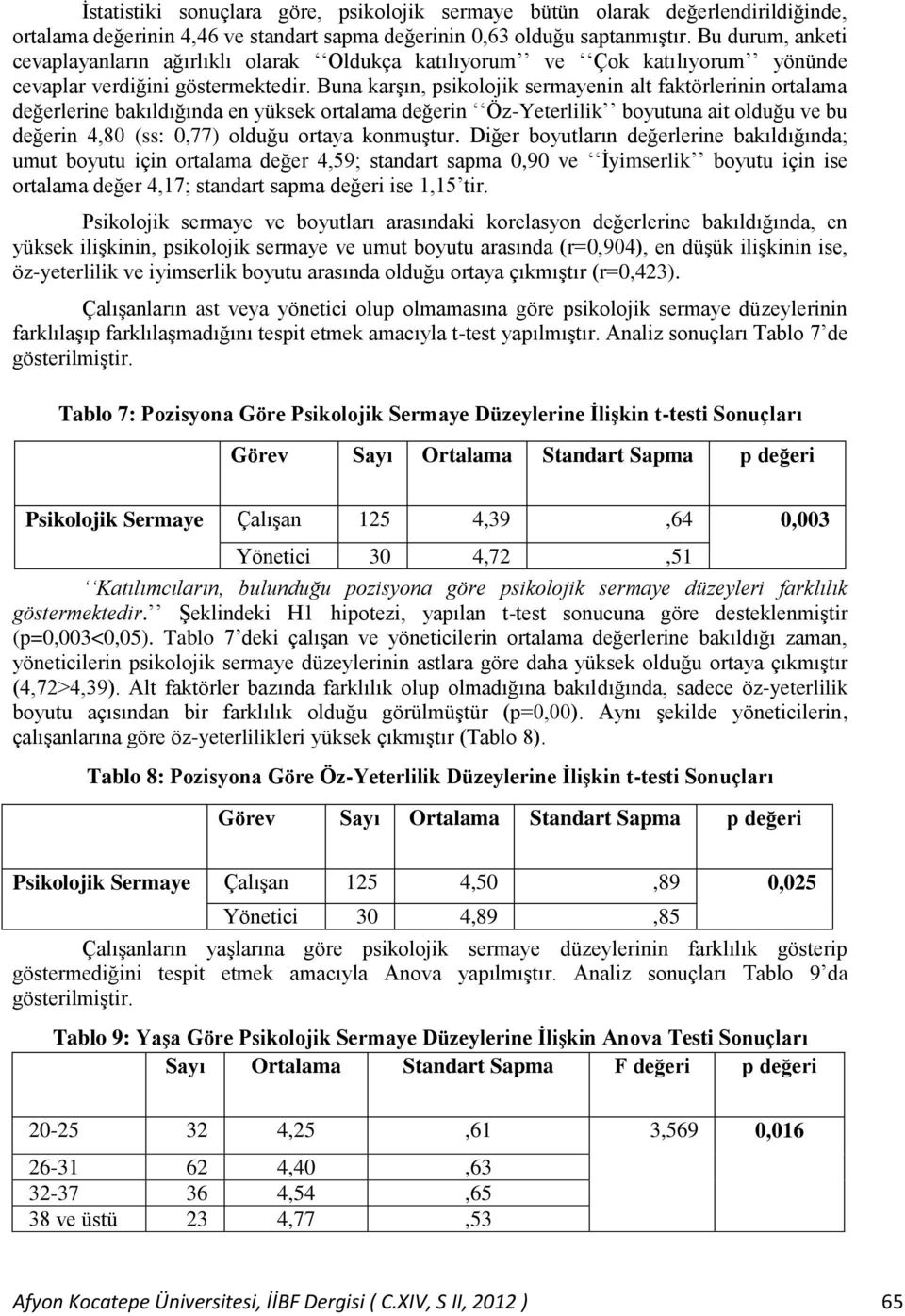 Buna karşın, psikolojik sermayenin alt faktörlerinin ortalama değerlerine bakıldığında en yüksek ortalama değerin Öz-Yeterlilik boyutuna ait olduğu ve bu değerin 4,80 (ss: 0,77) olduğu ortaya