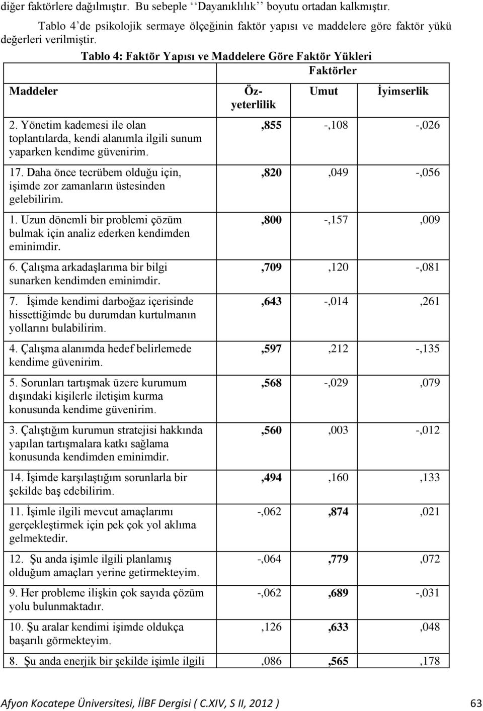 Daha önce tecrübem olduğu için, işimde zor zamanların üstesinden gelebilirim. 1. Uzun dönemli bir problemi çözüm bulmak için analiz ederken kendimden eminimdir. 6.