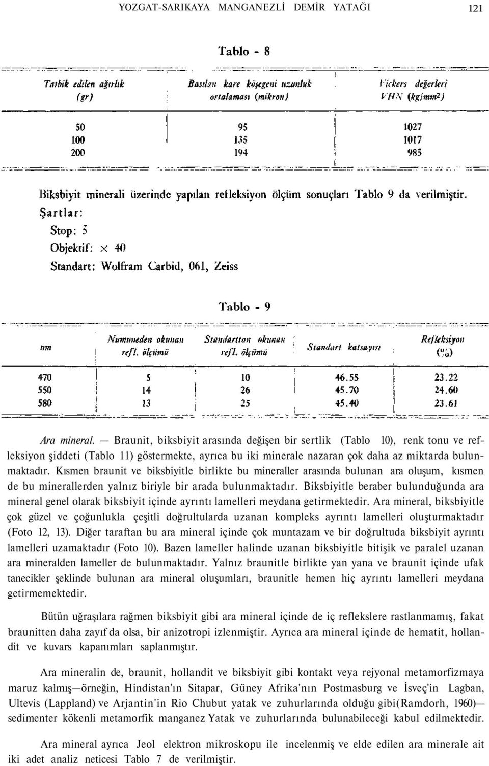 Kısmen braunit ve biksbiyitle birlikte bu mineraller arasında bulunan ara oluşum, kısmen de bu minerallerden yalnız biriyle bir arada bulunmaktadır.