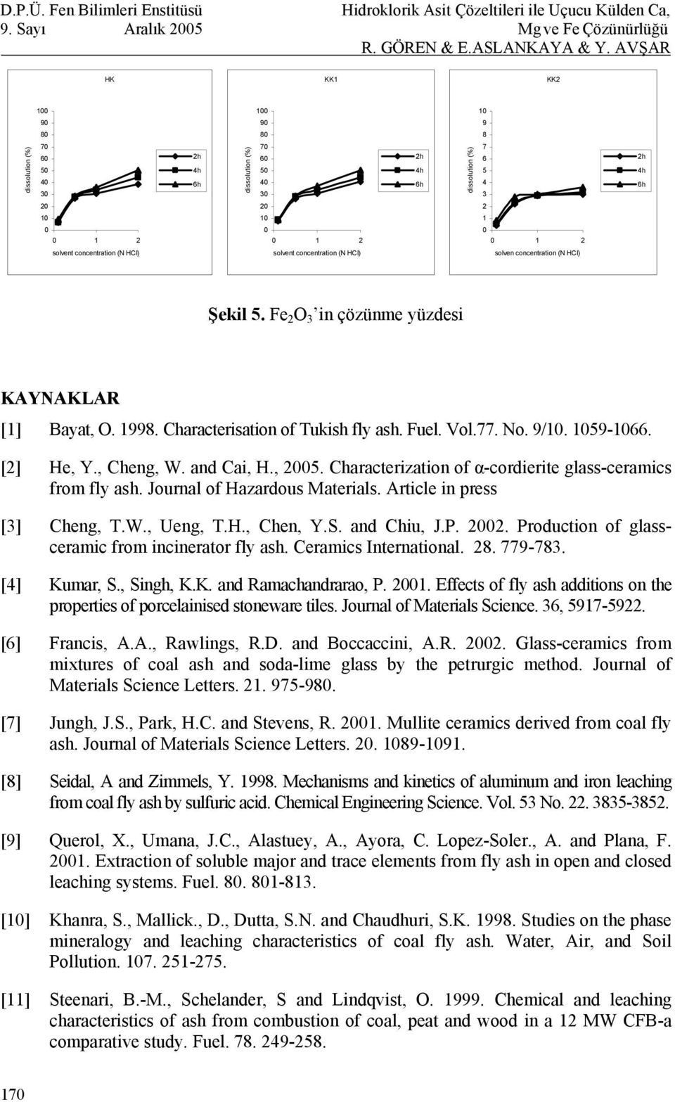 Characterization of α-cordierite glass-ceramics from fly ash. Journal of Hazardous Materials. Article in press [3] Cheng, T.W., Ueng, T.H., Chen, Y.S. and Chiu, J.P. 22.