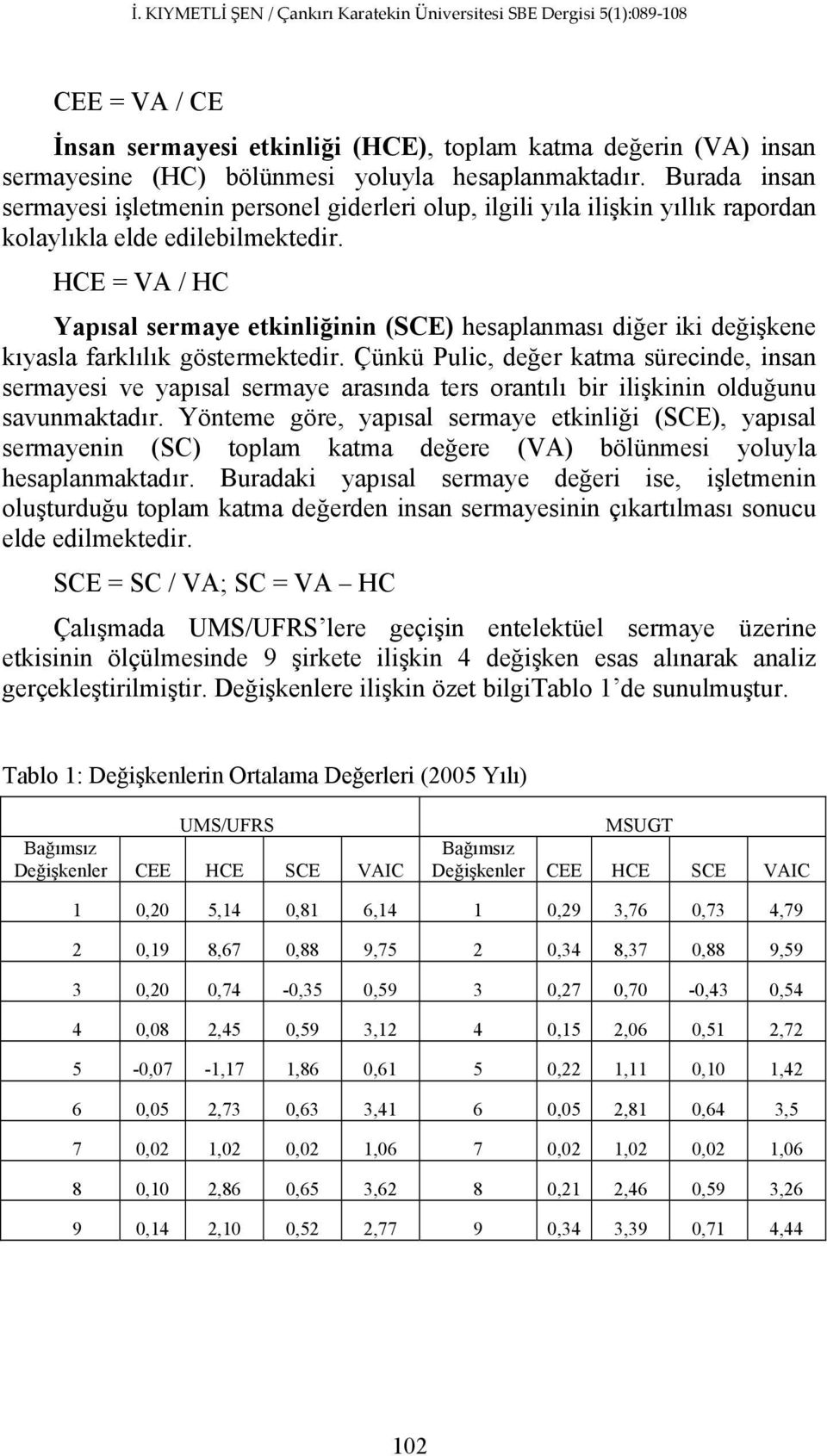 HCE = VA / HC Yapısal sermaye etkinliğinin (SCE) hesaplanması diğer iki değişkene kıyasla farklılık göstermektedir.