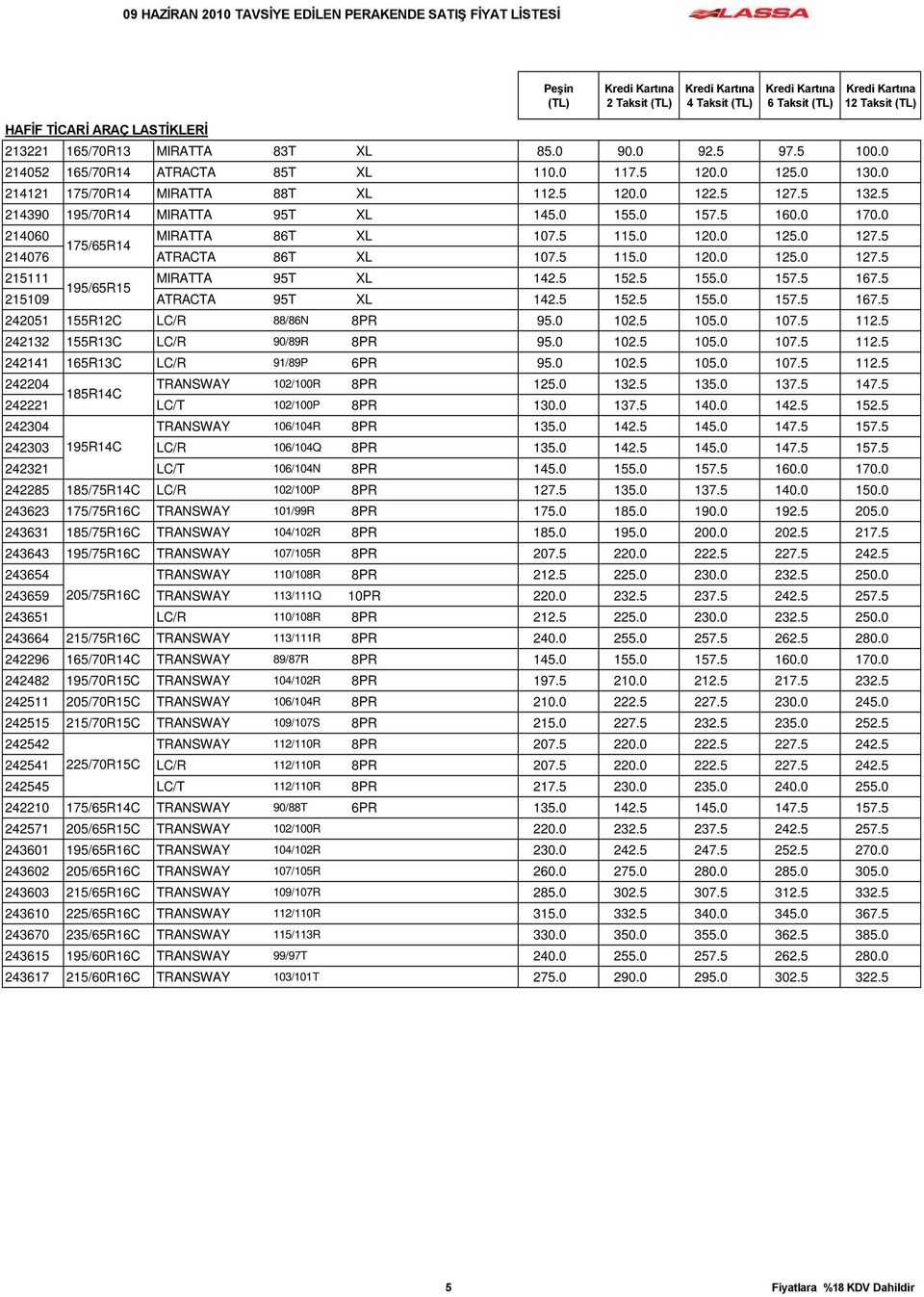 5 175/65R14 214076 ATRACTA 86T XL 107.5 115.0 120.0 125.0 127.5 215111 MIRATTA 95T XL 142.5 152.5 155.0 157.5 167.5 195/65R15 215109 ATRACTA 95T XL 142.5 152.5 155.0 157.5 167.5 242051 155R12C LC/R 88/86N 8PR 95.