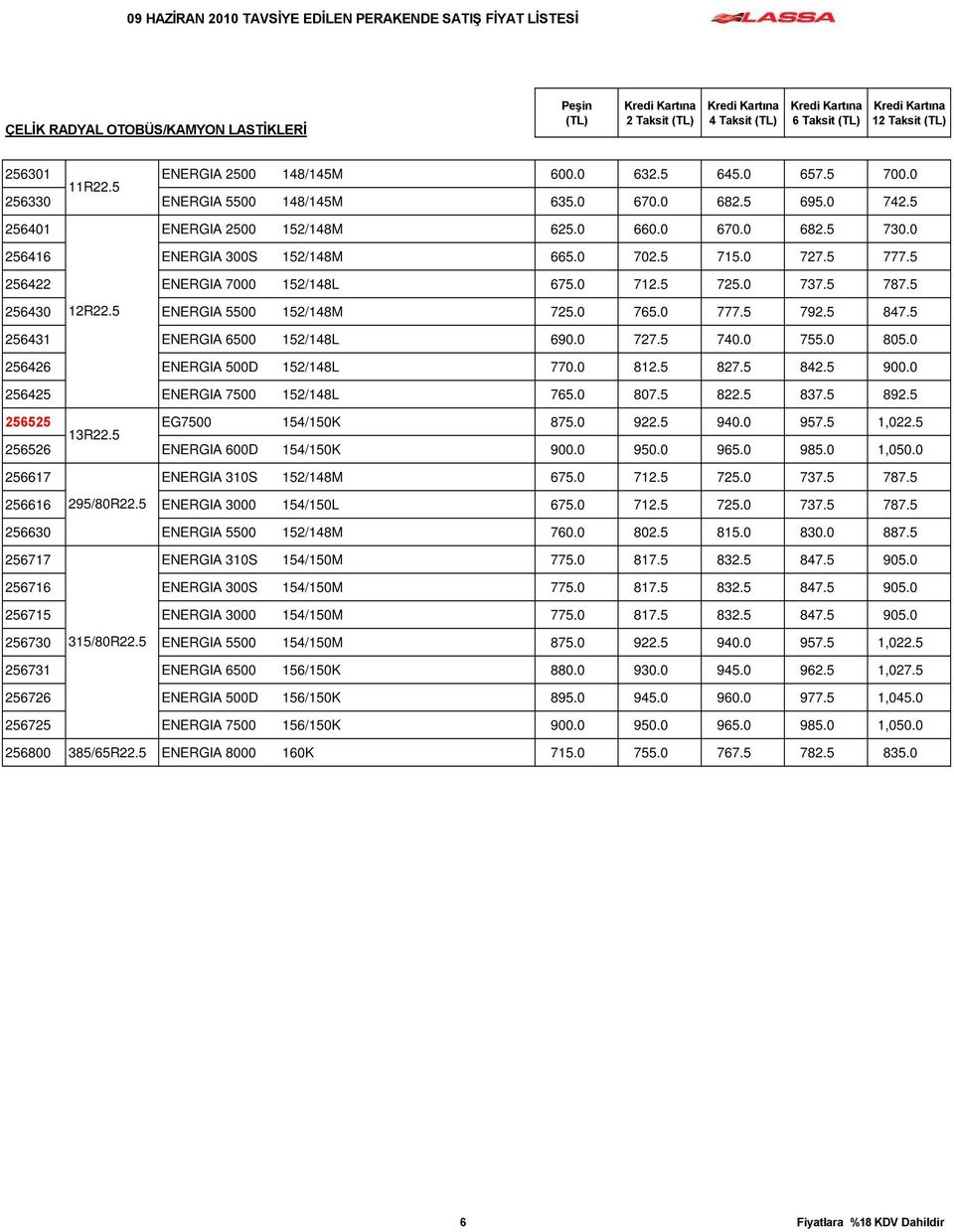 5 ENERGIA 5500 152/148M 725.0 765.0 777.5 792.5 847.5 256431 ENERGIA 6500 152/148L 690.0 727.5 740.0 755.0 805.0 256426 ENERGIA 500D 152/148L 770.0 812.5 827.5 842.5 900.