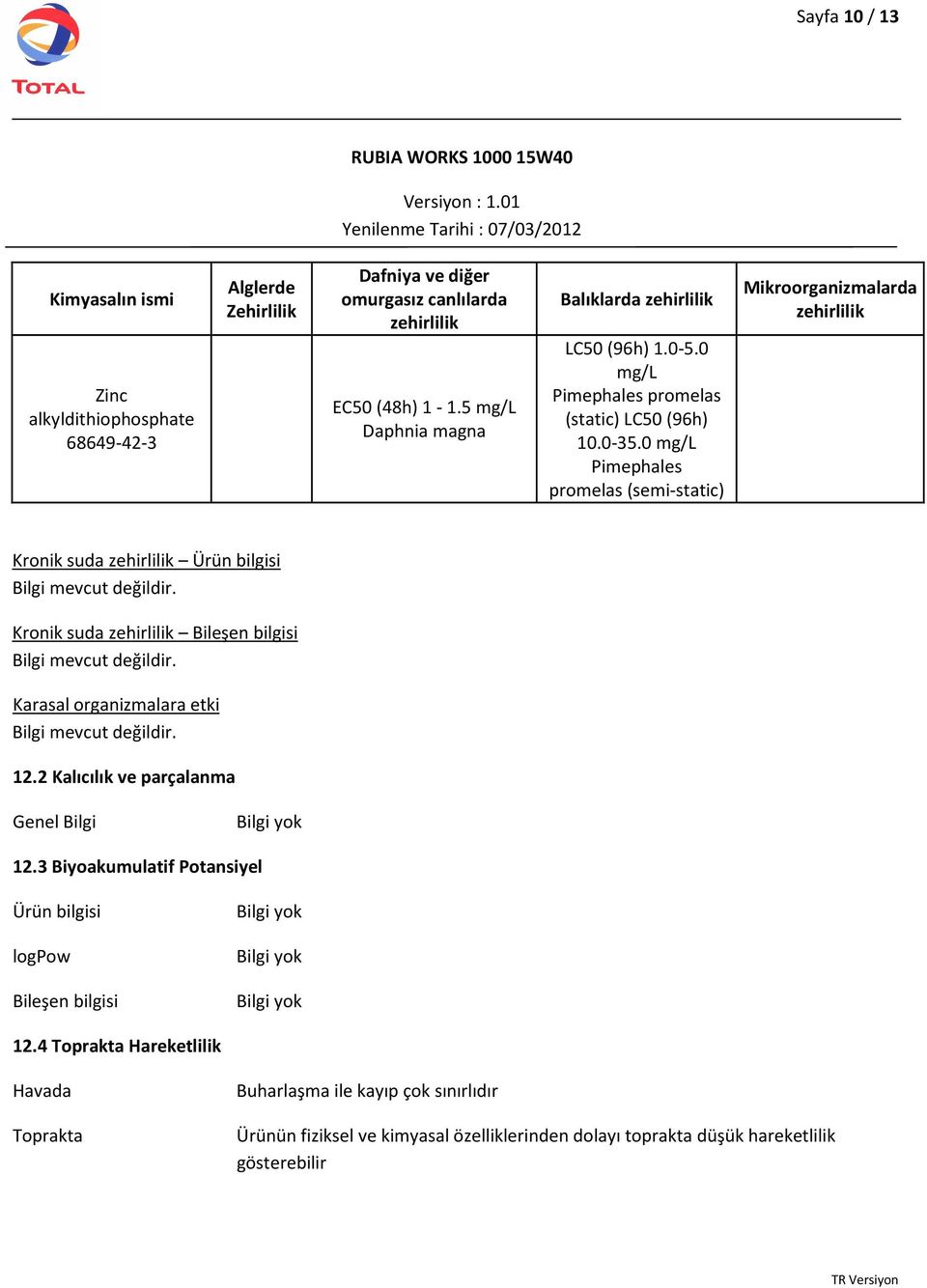 0 mg/l Pimephales promelas (semi-static) Mikroorganizmalarda zehirlilik Kronik suda zehirlilik Ürün bilgisi Bilgi mevcut değildir. Kronik suda zehirlilik Bileşen bilgisi Bilgi mevcut değildir.