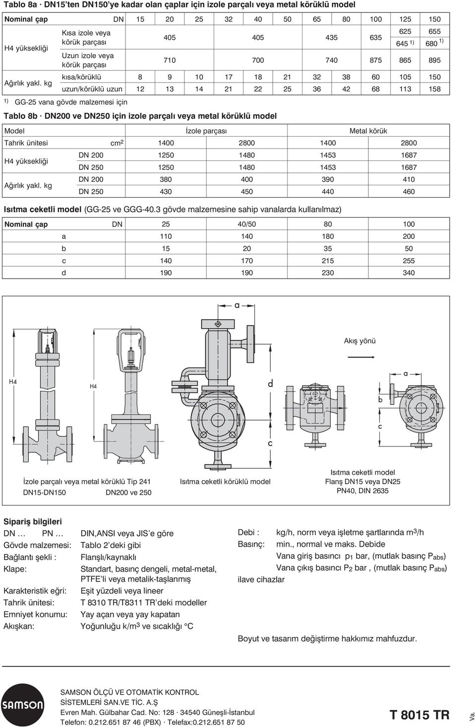 22 25 36 42 68 113 158 1) GG25 vana gövde malzemesi için Tablo 8b DN200 ve DN250 için izole parçalý veya metal körüklü model Model Ýzole parçasý Metal körük Tahrik ünitesi cm 2 1400 20 1400 20 H4