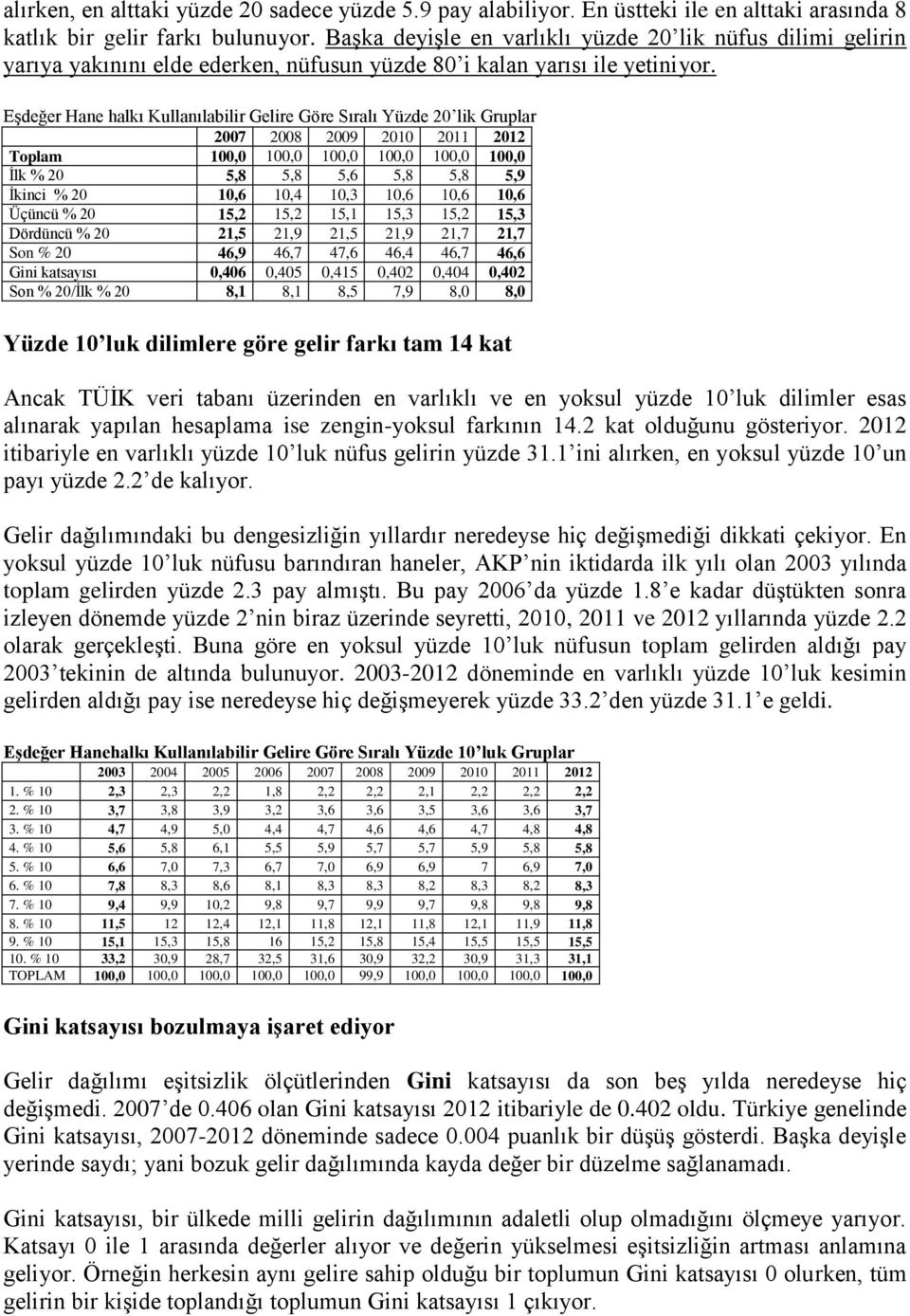 Eşdeğer Hane halkı Kullanılabilir Gelire Göre Sıralı Yüzde 20 lik Gruplar 2007 2008 2009 2010 2011 2012 Toplam 100,0 100,0 100,0 100,0 100,0 100,0 İlk % 20 5,8 5,8 5,6 5,8 5,8 5,9 İkinci % 20 10,6