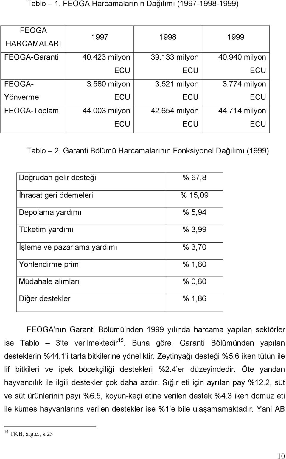 Garanti Bölümü Harcamalarının Fonksiyonel Dağılımı (1999) Doğrudan gelir desteği % 67,8 İhracat geri ödemeleri % 15,09 Depolama yardımı % 5,94 Tüketim yardımı % 3,99 İşleme ve pazarlama yardımı %