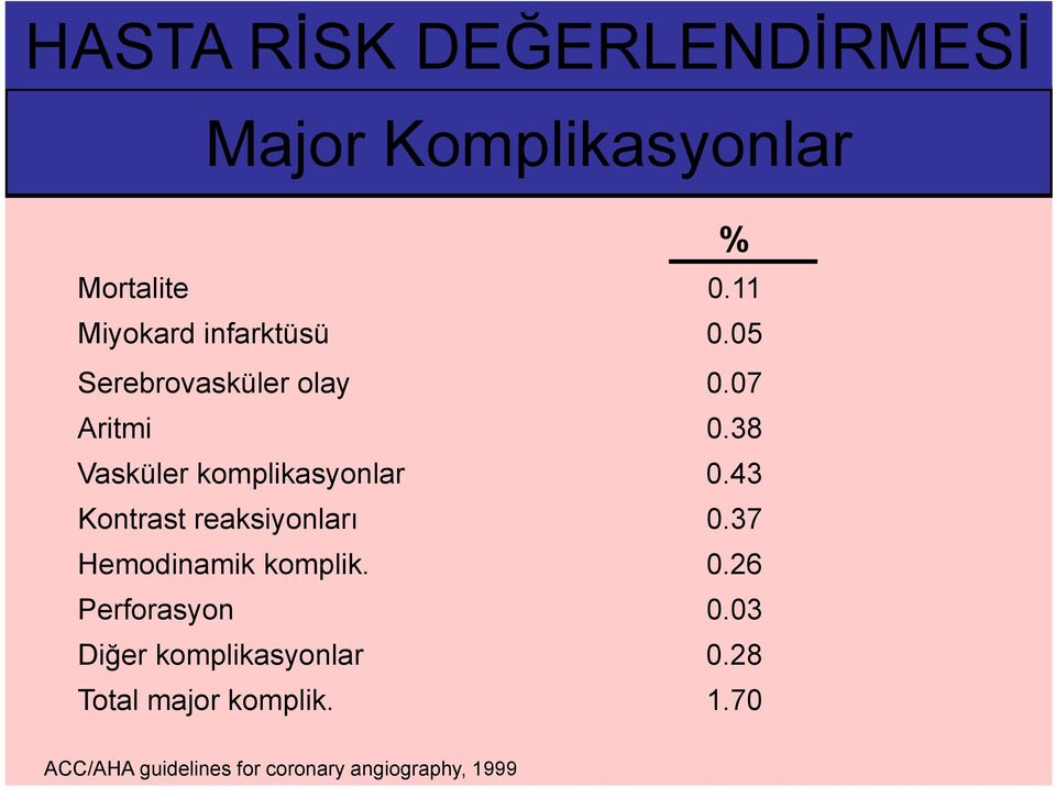 38 Vasküler komplikasyonlar 0.43 Kontrast reaksiyonları 0.37 Hemodinamik komplik.