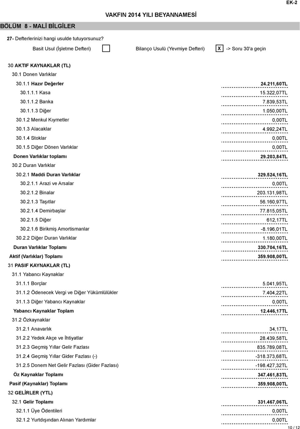 203,84TL 30.2 Duran Varlıklar 30.2.1 Maddi Duran Varlıklar 329.524,16TL 30.2.1.1 Arazi ve Arsalar 30.2.1.2 Binalar 203.131,98TL 30.2.1.3 Taşıtlar 56.160,97TL 30.2.1.4 Demirbaşlar 77.815,05TL 30.2.1.5 Diğer 612,17TL 30.