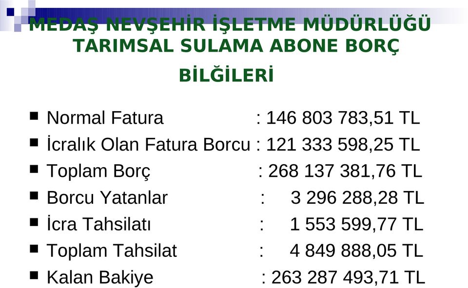 Toplam Borç : 268 137 381,76 TL Borcu Yatanlar : 3 296 288,28 TL İcra