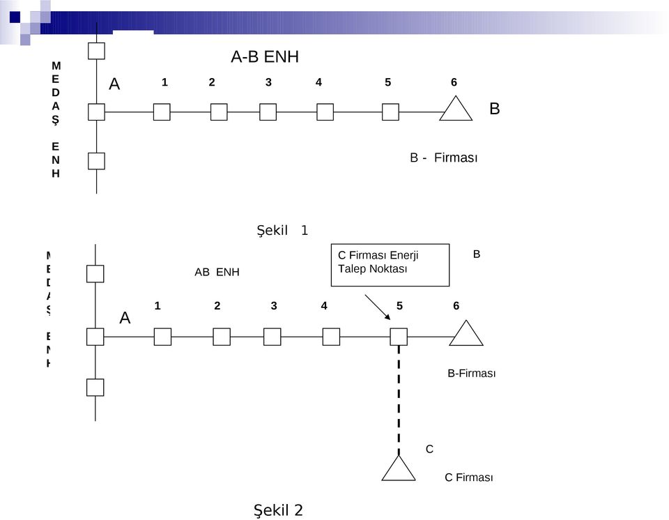 AB ENH C Firması Enerji Talep Noktası 1