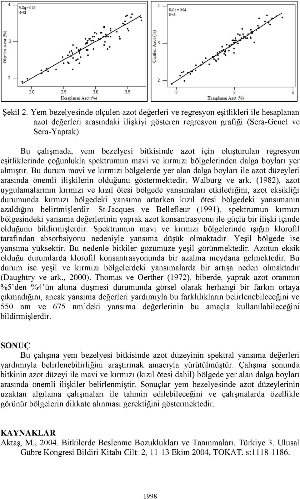 bitkisinde azot için oluşturulan regresyon eşitliklerinde çoğunlukla spektrumun mavi ve kırmızı bölgelerinden dalga boyları yer almıştır.