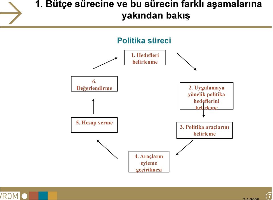 Değerlendirme 5. Hesap verme 2.