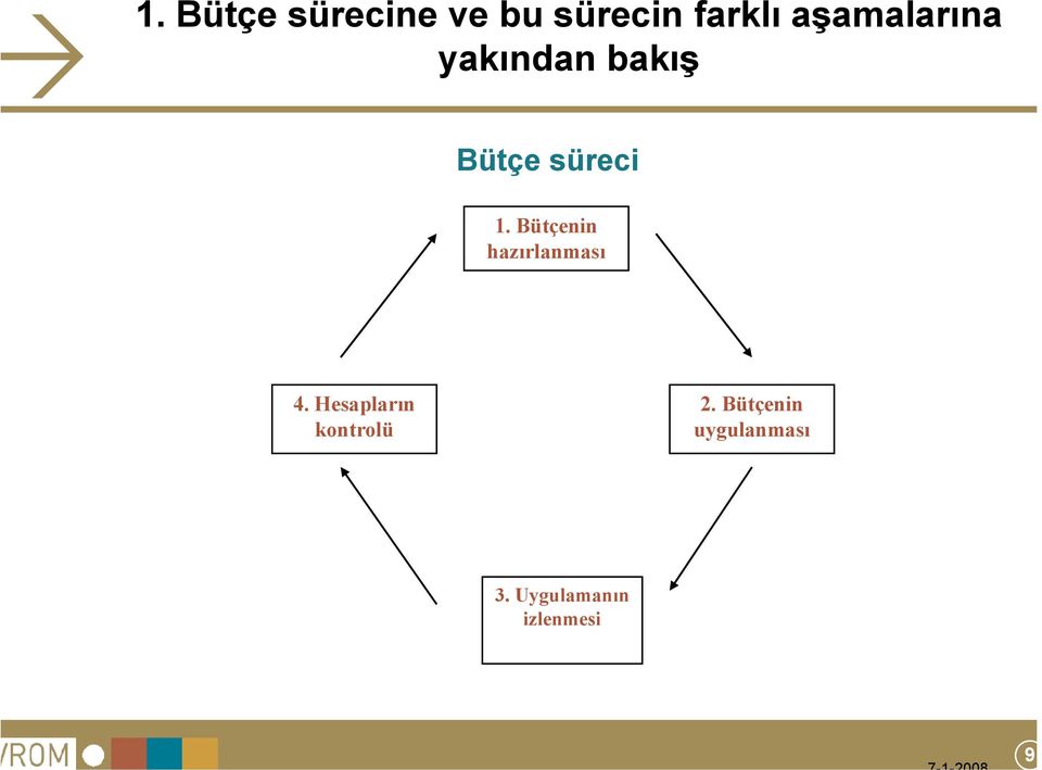 Bütçenin hazırlanması 4.